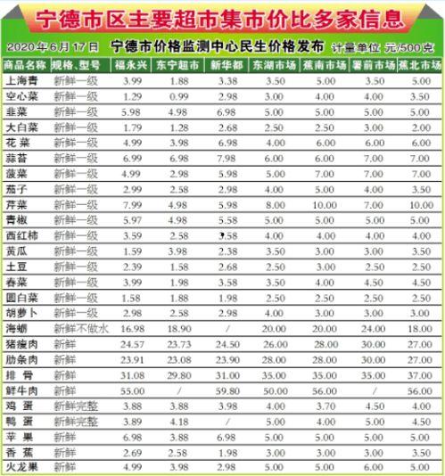 宁德闽东日报新闻爆料,揭秘当地热点事件背后的真相 第2张 宁德闽东日报新闻爆料,揭秘当地热点事件背后的真相 第2张