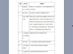 材料部爆料制度范本最新,最新范本全面解读  第3张