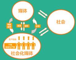 怎么找媒体爆料新闻的人,如何成为新闻线索的发现者 第2张 怎么找媒体爆料新闻的人,如何成为新闻线索的发现者 第2张