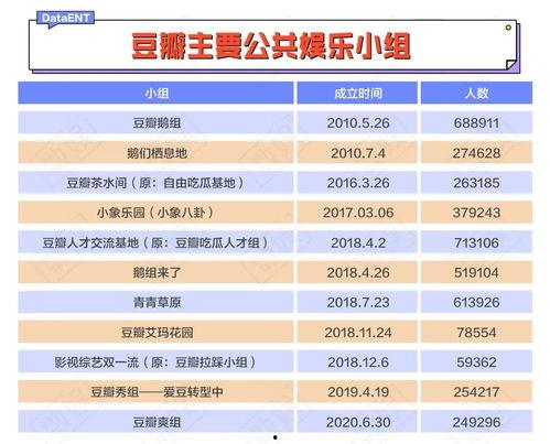 豆瓣吃瓜娱乐小组,揭秘娱乐圈幕后故事,带你领略明星真实一面 第3张 豆瓣吃瓜娱乐小组,揭秘娱乐圈幕后故事,带你领略明星真实一面 第3张