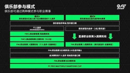 fc足球世界最新爆料,独家爆料揭示新赛季转会风云与神秘新援 第2张 fc足球世界最新爆料,独家爆料揭示新赛季转会风云与神秘新援 第2张