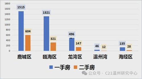 温州楼市最新消息爆料,揭秘最新房价走势与政策调整  第2张