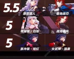 崩坏4最新爆料公式在哪,探寻全新公式背后的神秘力量