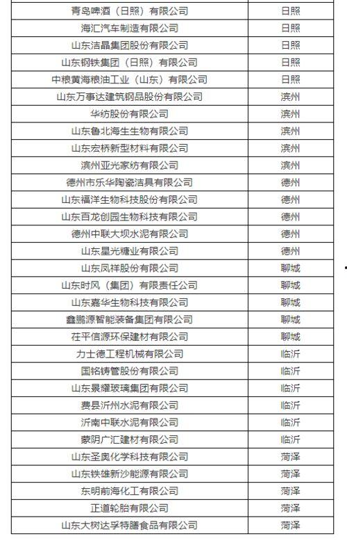 最新爆料工厂名单大全,行业巨头与新兴企业一览