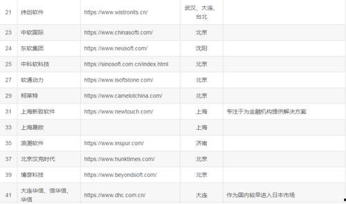 最新爆料工厂名单大全,行业巨头与新兴企业一览  第2张