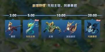 先知的最新爆料是什么意思,最新爆料揭示先知神秘动向  第3张 先知的最新爆料是什么意思,最新爆料揭示先知神秘动向  第3张