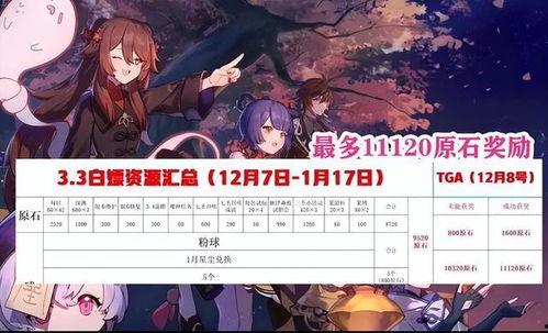 原神最新爆料海哥视频,海哥视频揭秘神秘新角色与游戏剧情大揭秘