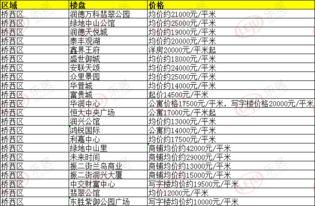 石家庄栾城最新爆料,揭秘石家庄栾城发展新篇章  第2张