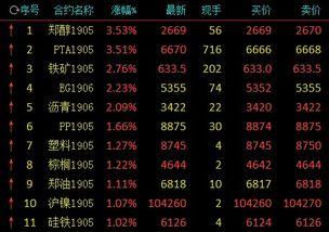 甲醇期货最新爆料,揭秘价格波动背后的秘密
