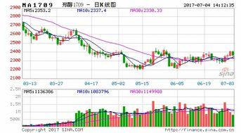 甲醇期货最新爆料,揭秘价格波动背后的秘密  第2张 甲醇期货最新爆料,揭秘价格波动背后的秘密  第2张
